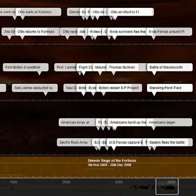 Heavenfield Timeline